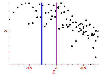 Strength function log